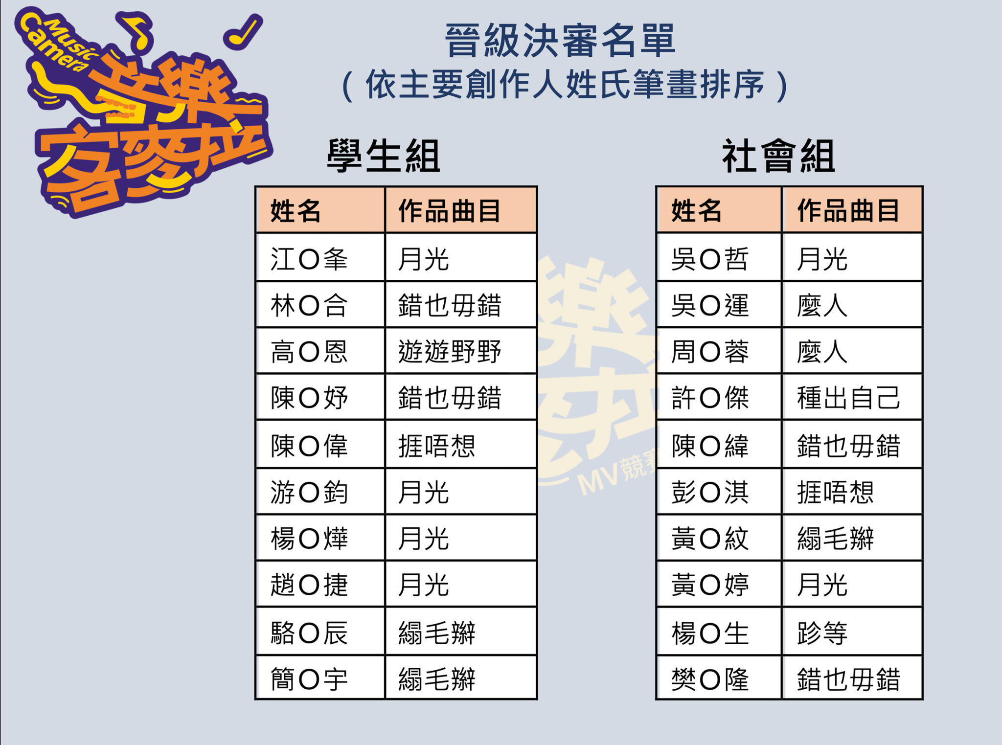 音樂客麥拉，複審名單。音樂客麥拉活動小組提供