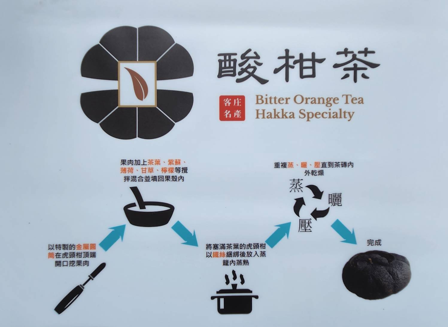 客家人的黑色黃金「酸柑茶」，製作工法流傳百年，經過包裝行銷後，絕對是送禮的首選。洪俊傑攝