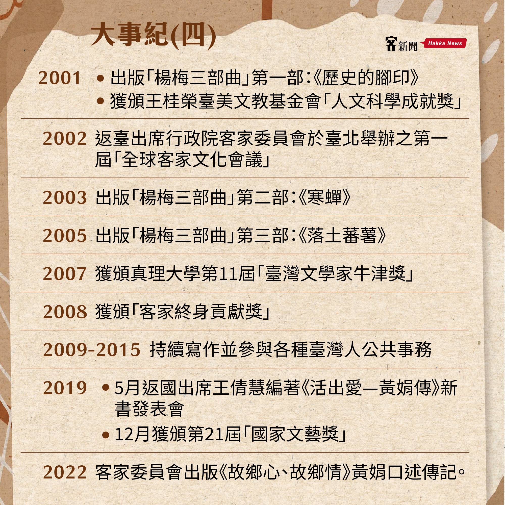 大河小說家黃娟大事紀。客新聞製圖