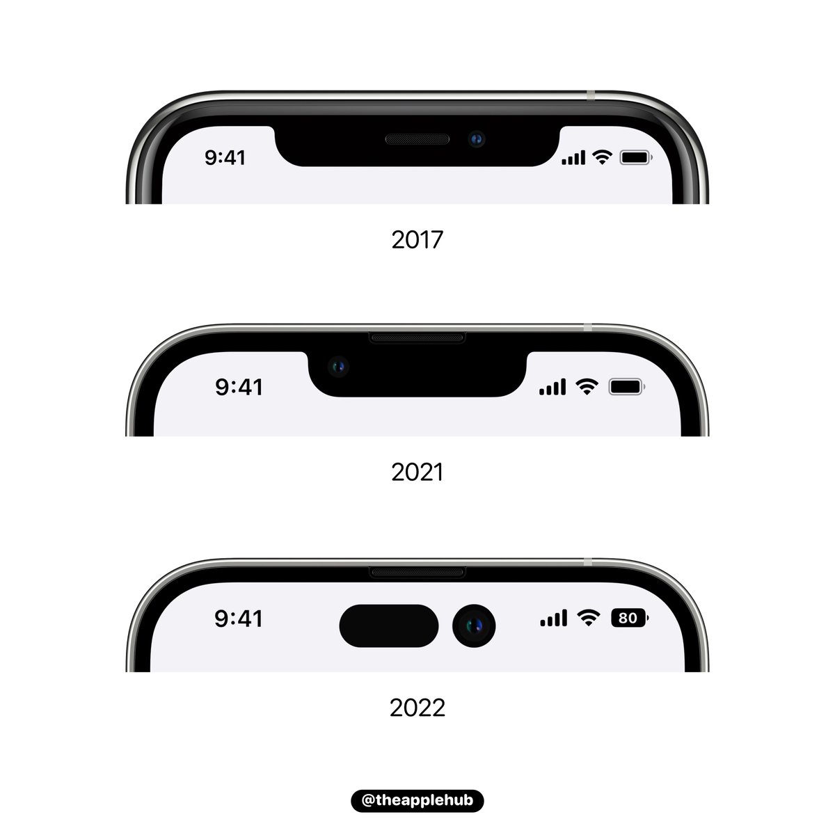 歷年瀏海改變示意。翻攝推特Apple Hub