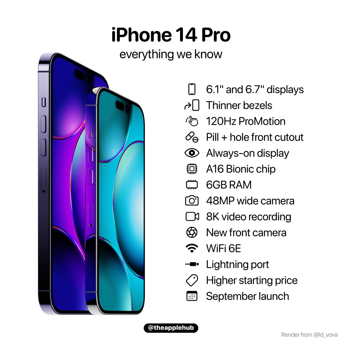 翻攝推特Apple Hub