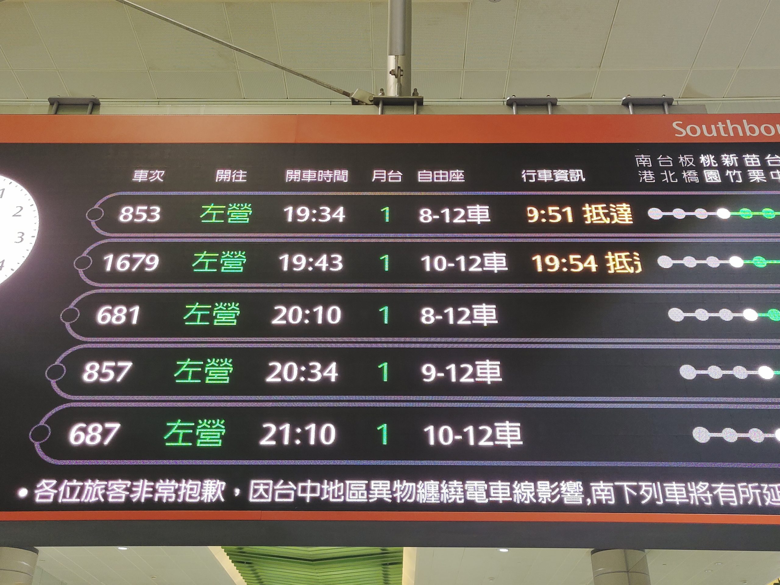 截至晚間7點半，北上列車回復正常通行，但南下列車仍是部分列車延誤狀態，高鐵表示，仍全力恢復全線正常班次當中。