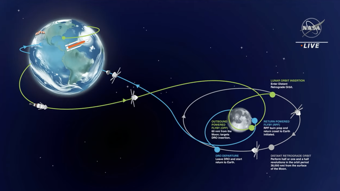 這次任務名為「阿提米絲1號」(Artemis-1),由太空發射系統首次結合獵戶座,目的是讓這260萬公斤重的飛行器進行嚴格試飛,測試其設計極限,測試成功NASA才會讓太空人再度登上月球。翻攝NASA