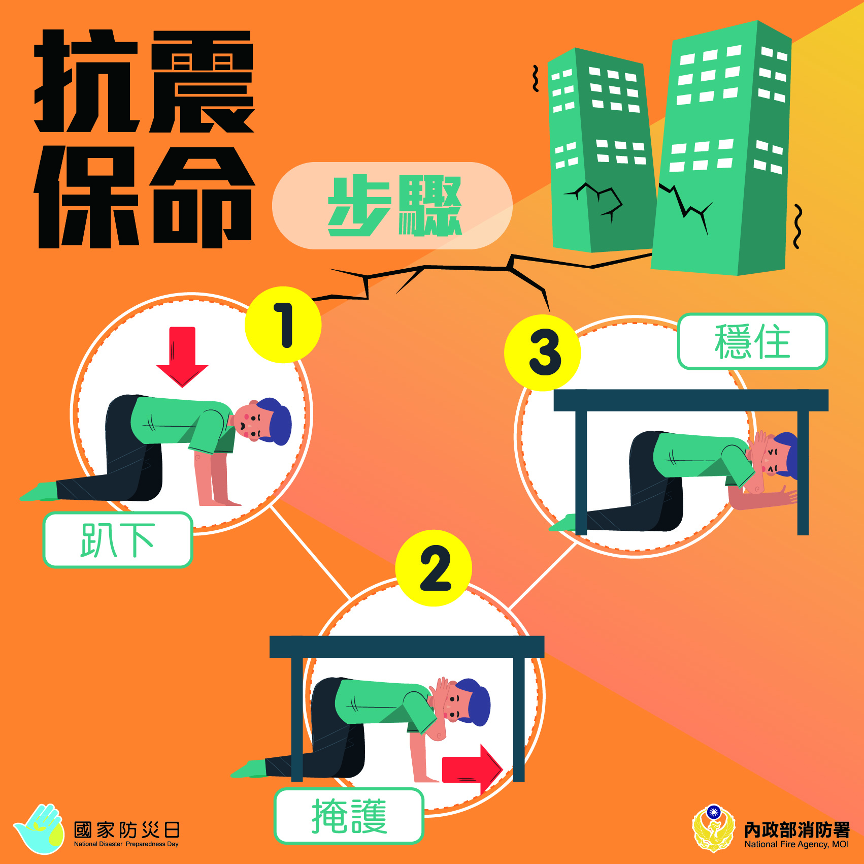 抗震保命3步驟。取自內政部消防署網站