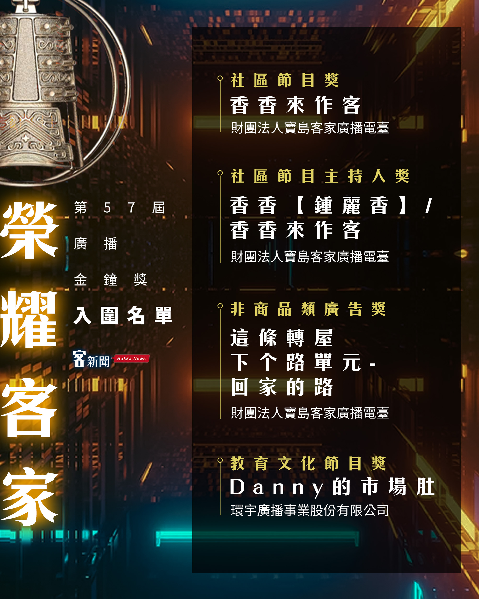 第57屆廣播金鐘獎，客家相關節目入圍8大項，節目內容令人評審十分驚豔。客新聞製圖