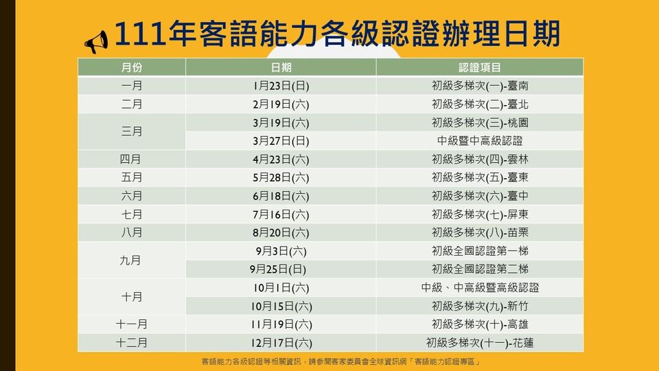 客家委員會辦理的「111年客語能力各級認證」考試日期一覽表。翻攝自客語認證臉書