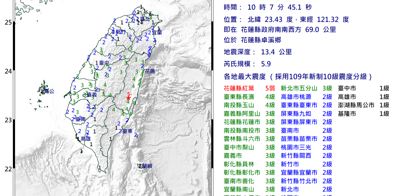 花蓮卓溪芮氏規模5.9地震　未來3天還有規模5以上餘震