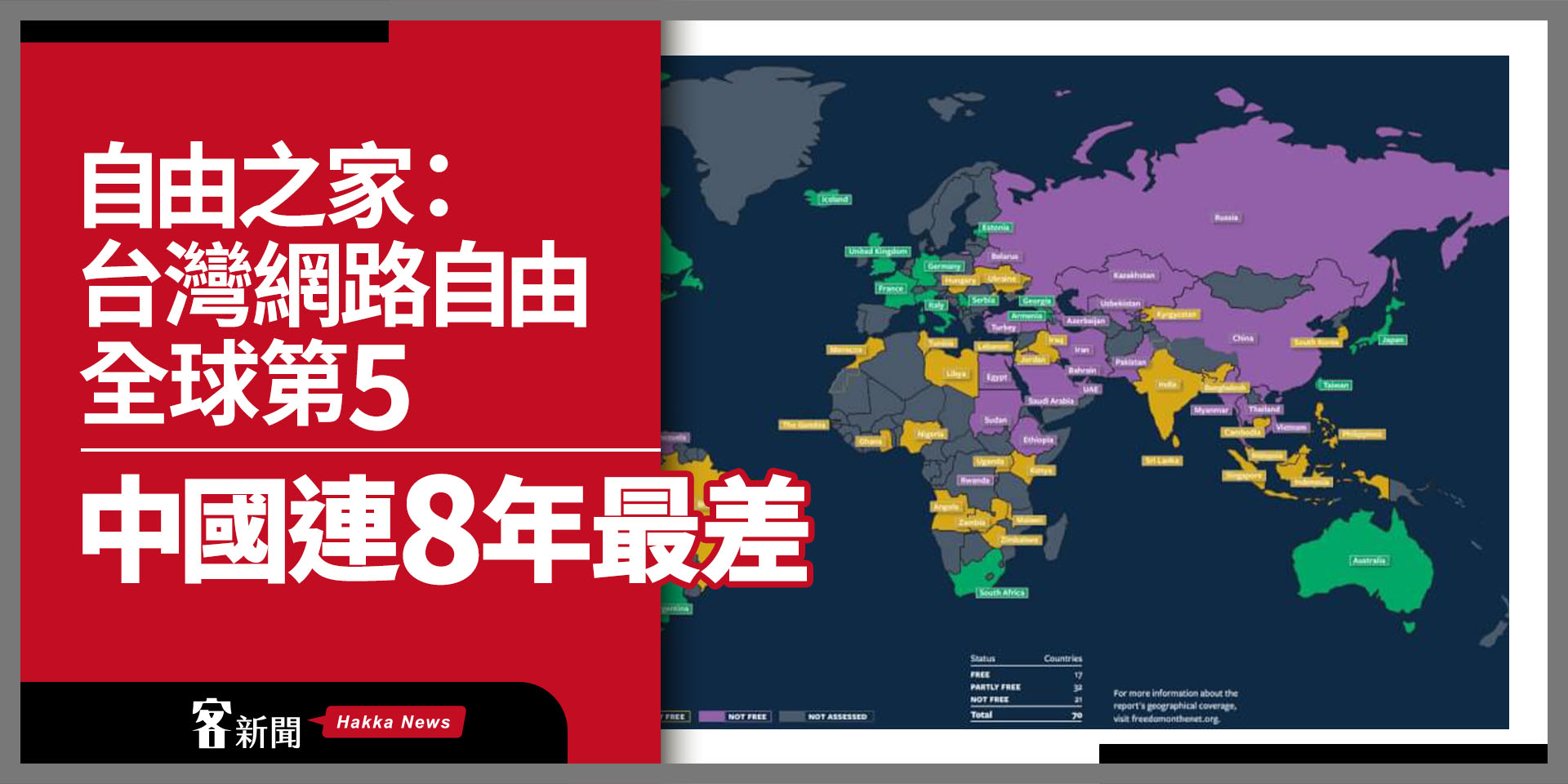 自由之家：台灣網路自由全球第5　中國連8年最差
