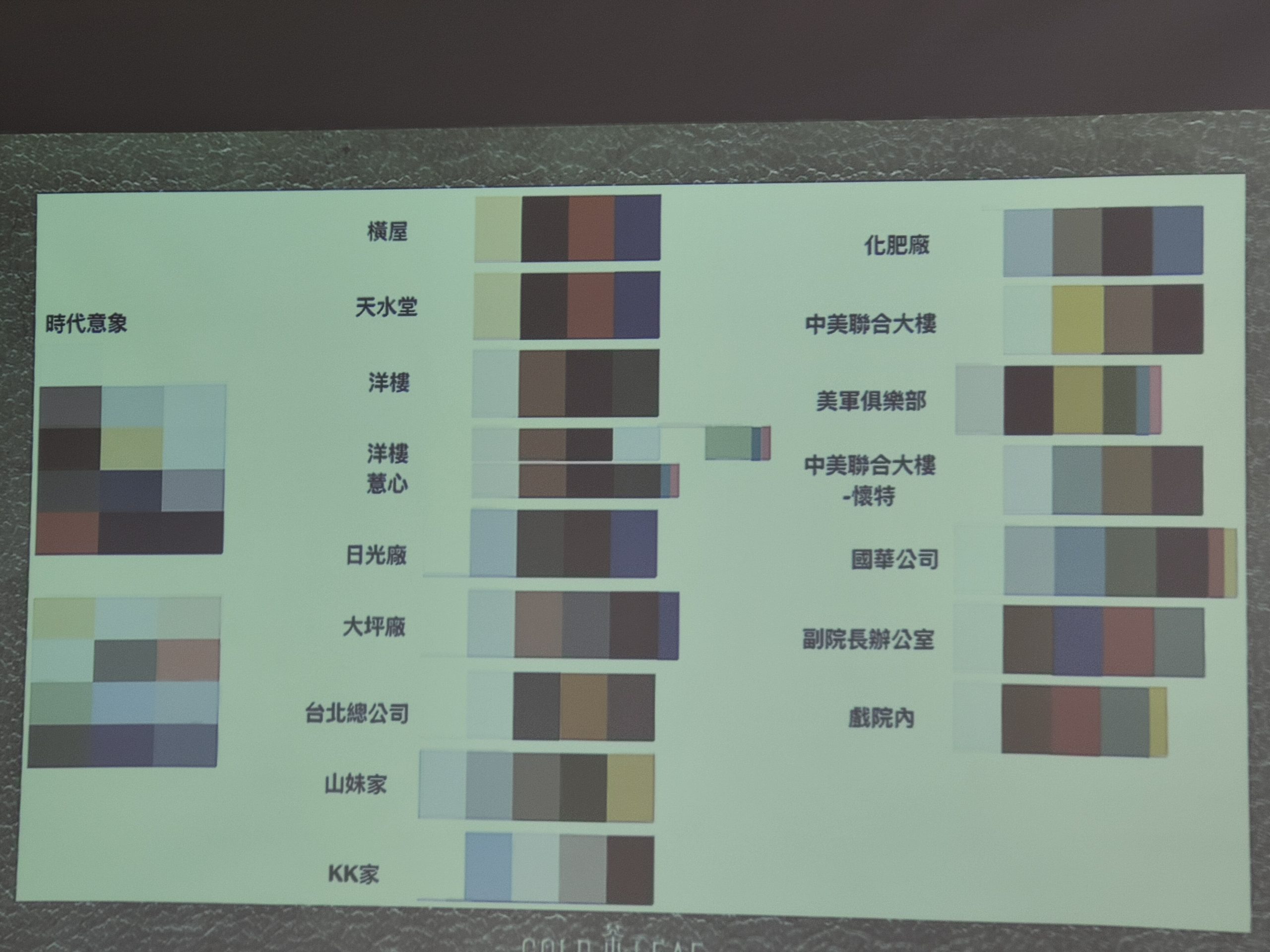《茶金》美術設計團隊，將全劇的場景做出「色票卡」，方便劇組建構，成功創造出全新美學客家時代劇。蘇佑昇攝