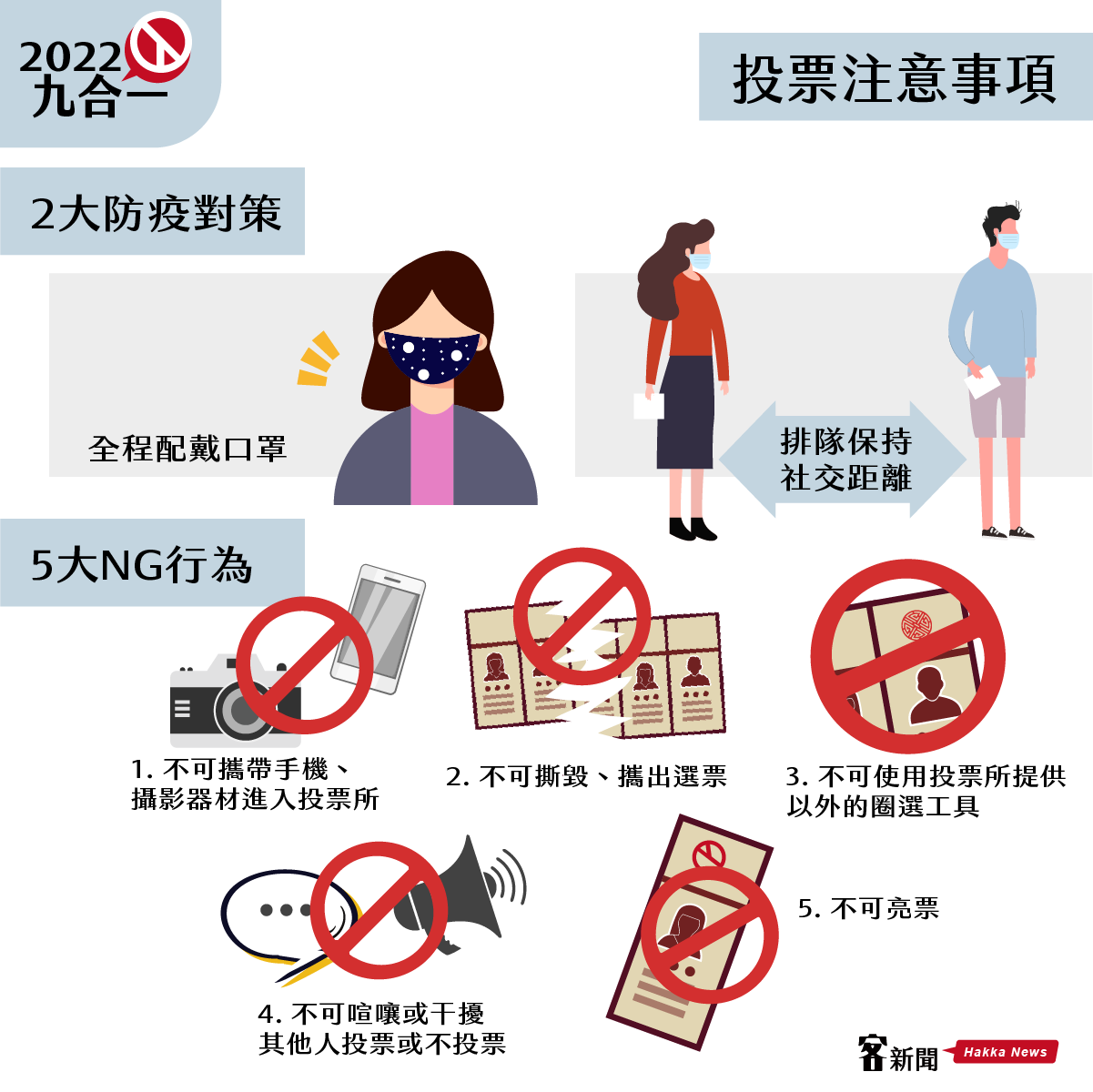 九合一選舉11月26日投開票，《客新聞》整理投票須知帶您一次秒看懂。《客新聞》製圖