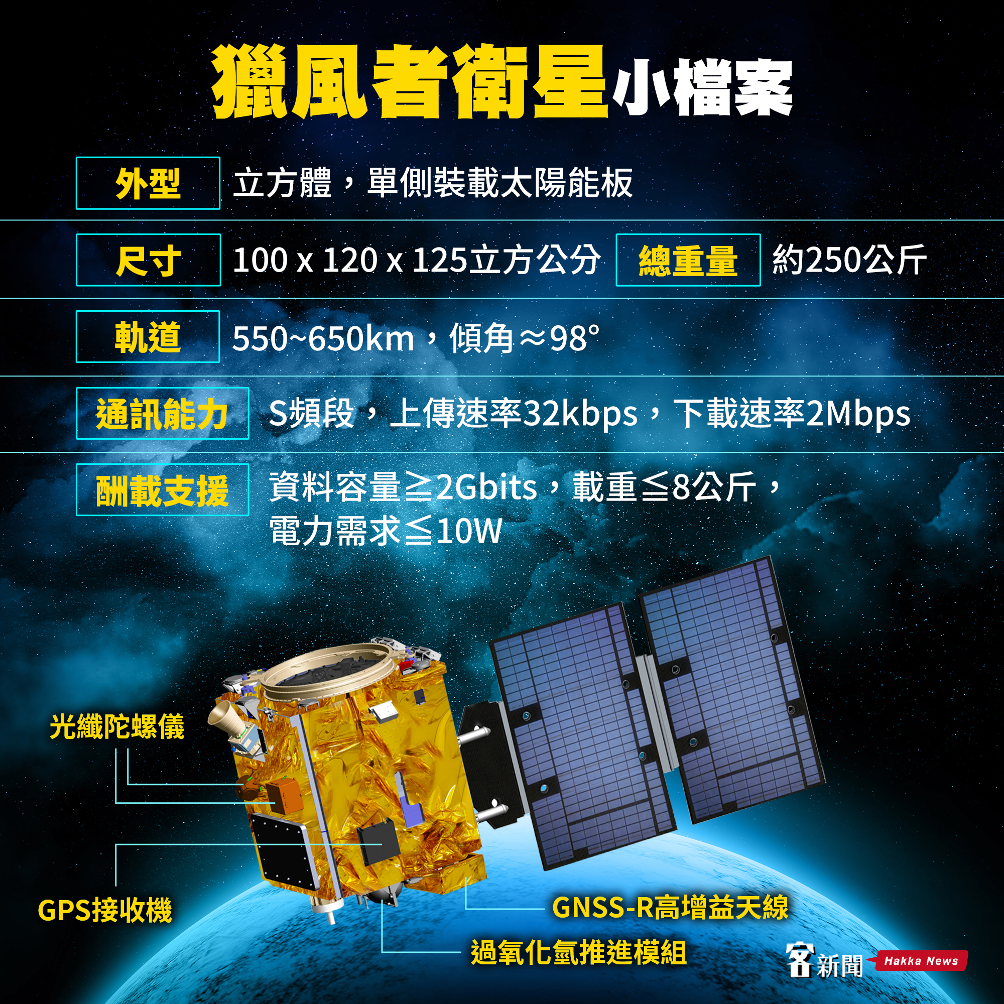 獵風者衛星小檔案。資料來源：國家太空中心