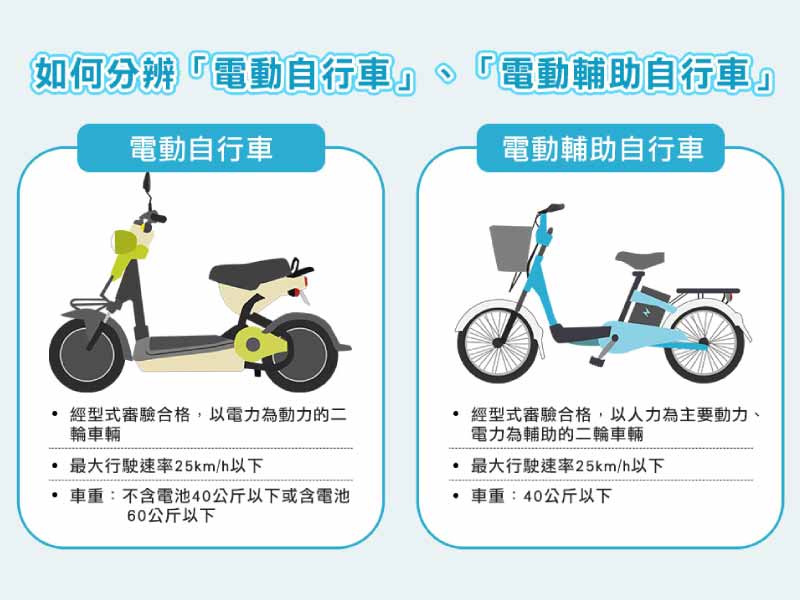 圖片來源：交通部道路交通安全督導委員會