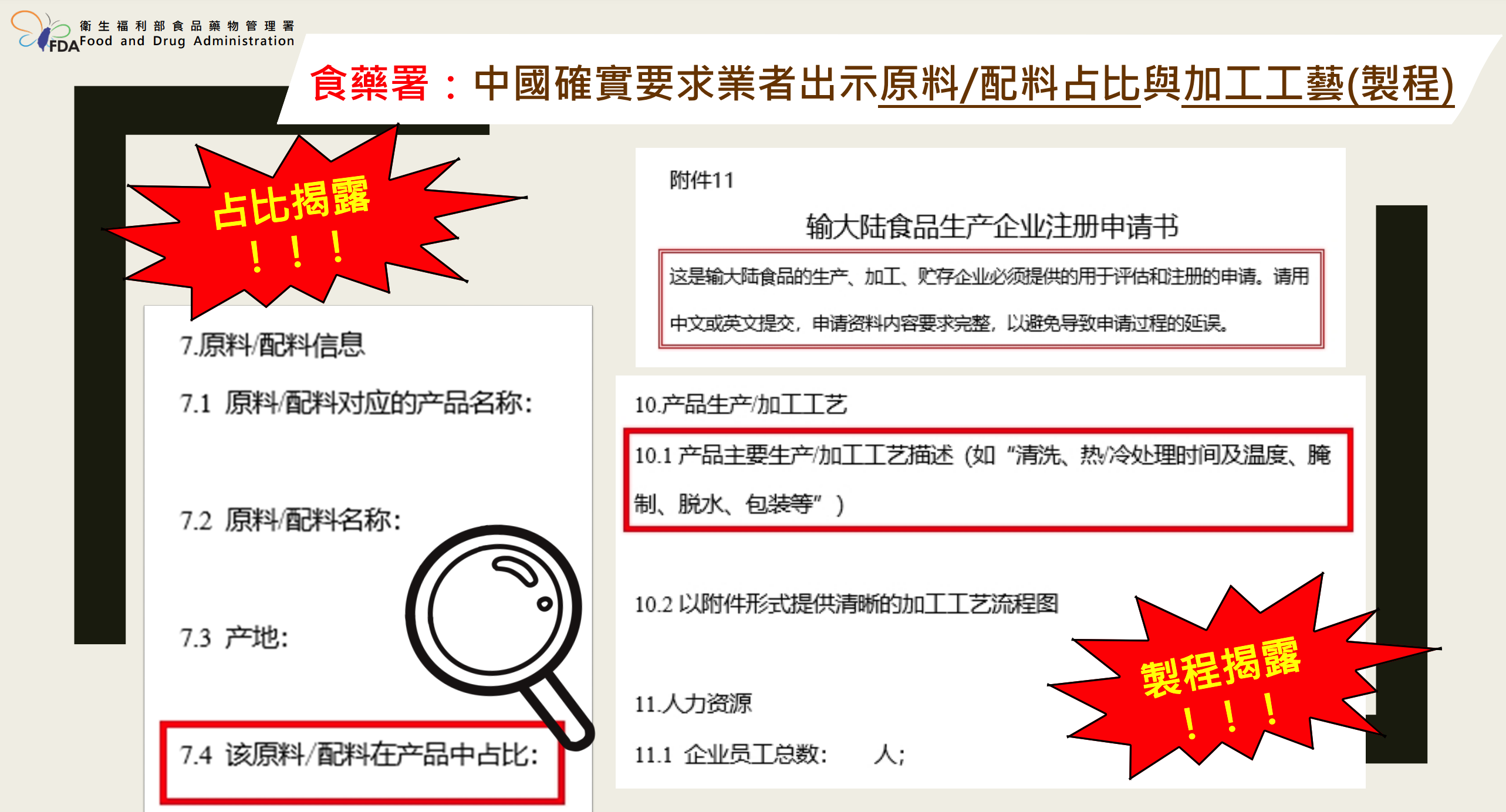 中國要求我業者詳填配方、製程。食藥署提供