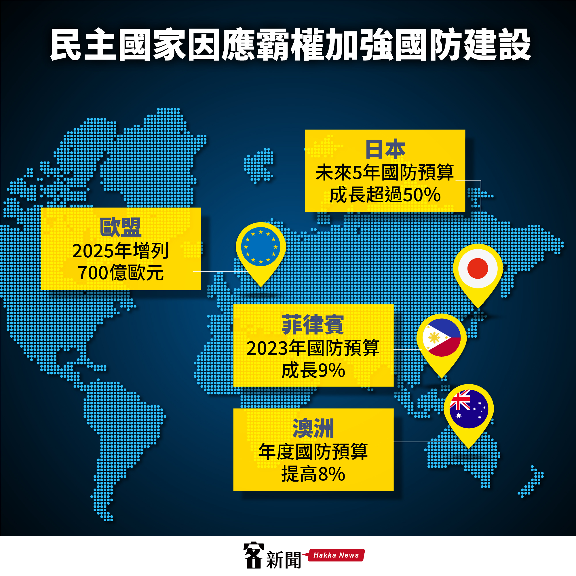 鄰近各國針對中國霸權擴張提高國防預算。客新聞製