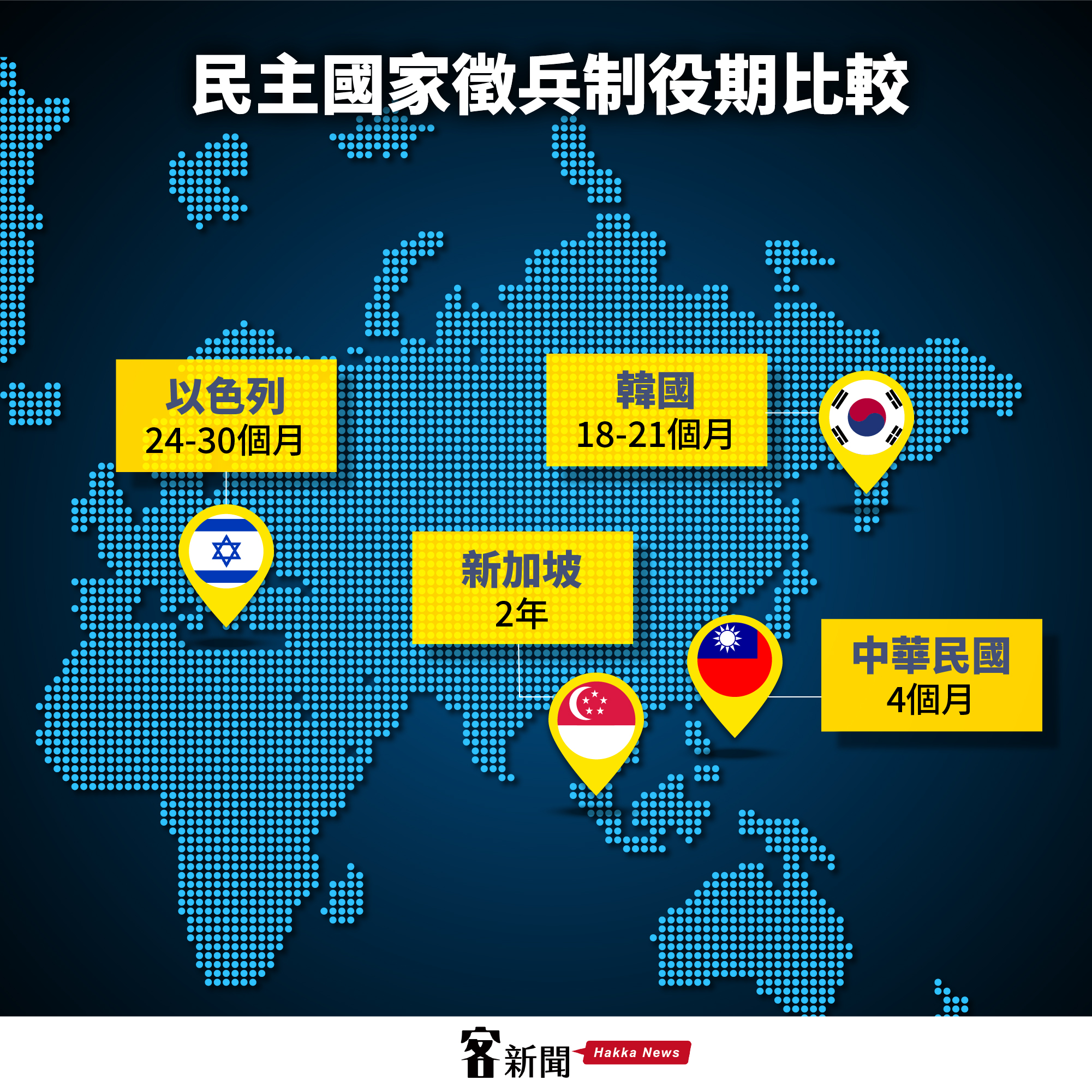 義務役役期延長一年，總統蔡英文召開記者會，比對各國役期比較。客新聞製