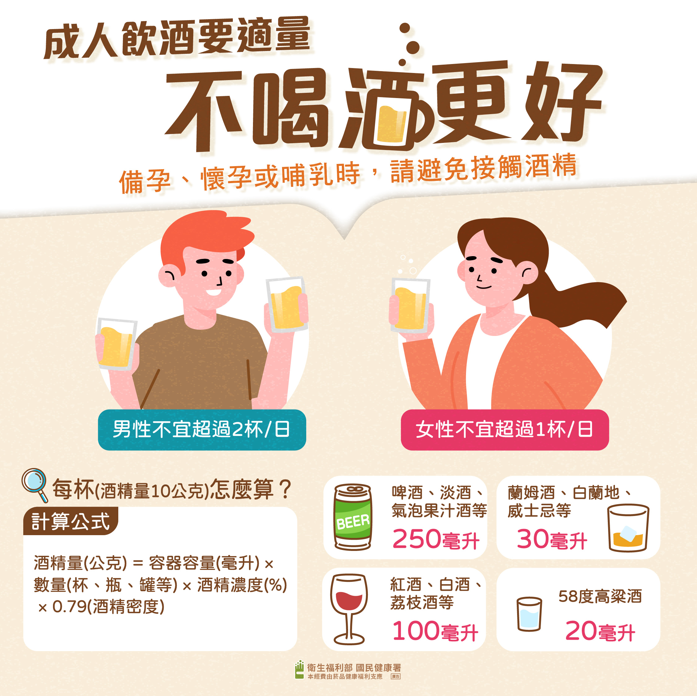 國民健康署提供