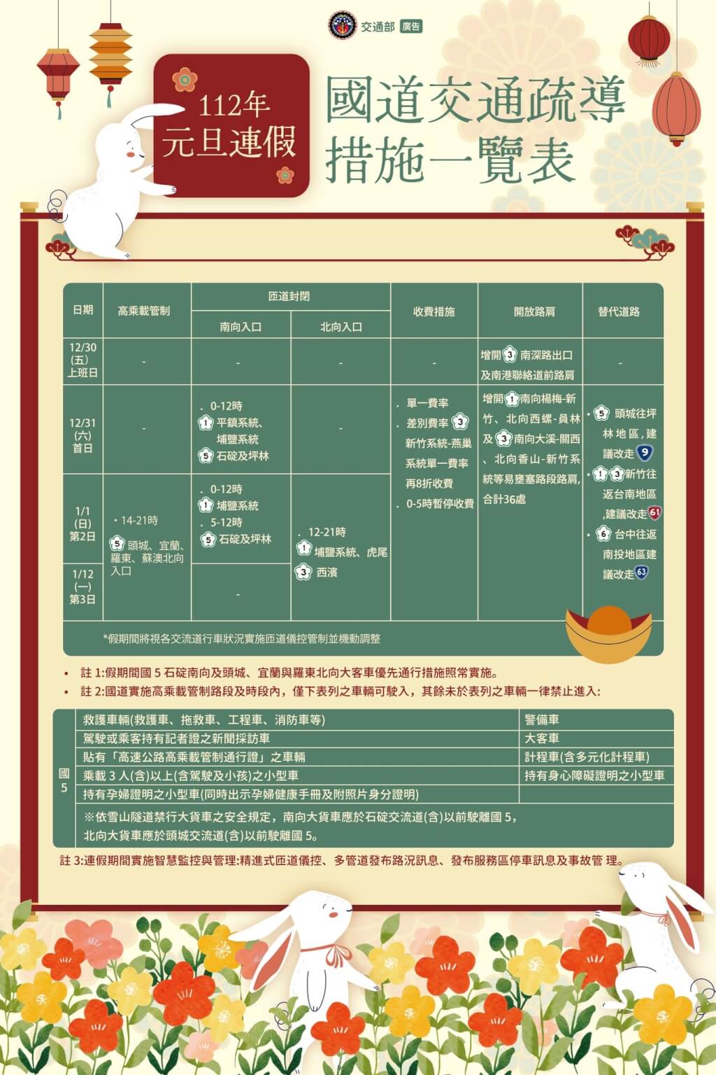 112年元旦連假，國道交通措施。交通部提供