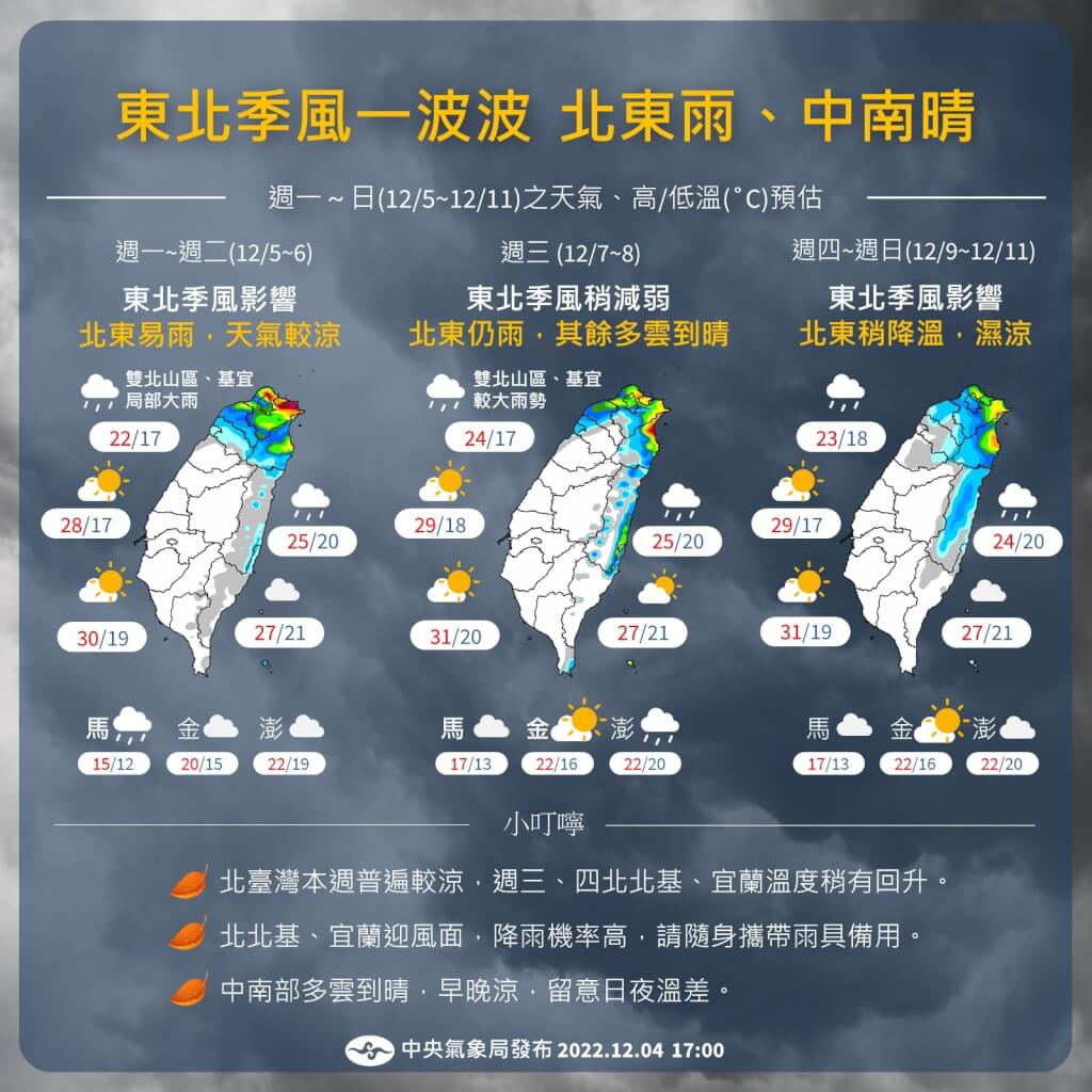 一週天氣圖預報。氣象局提供