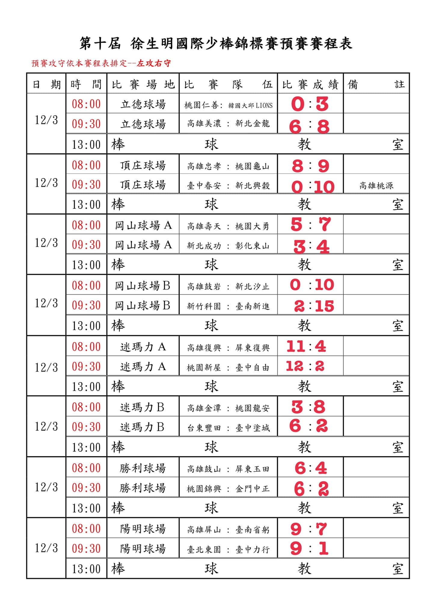 預賽賽程表。徐生明棒球發展協會提供