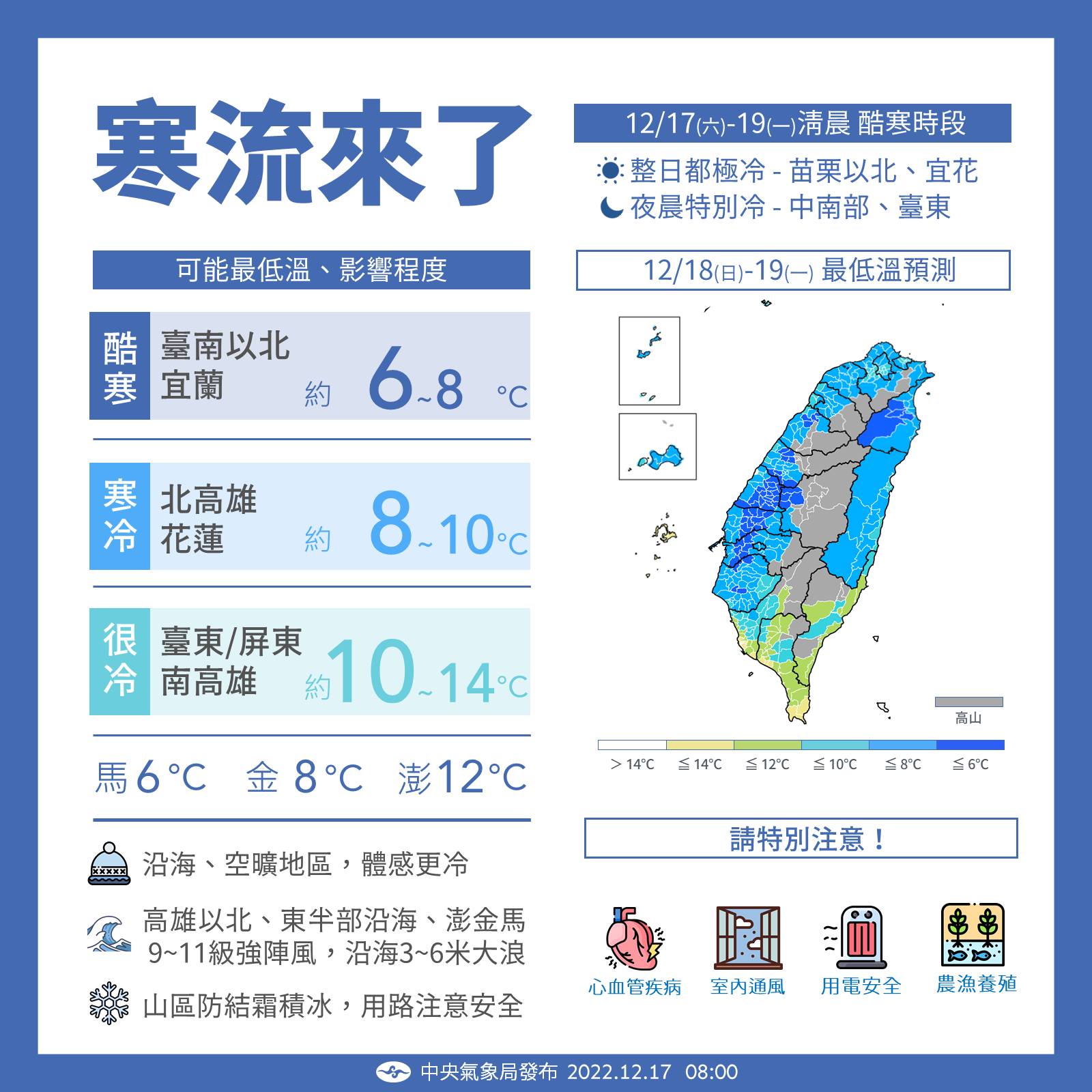 中央氣象局臉書發佈天氣預報，未來三天將會出現10度以下低溫。（翻攝報天氣 – 中央氣象局臉書）