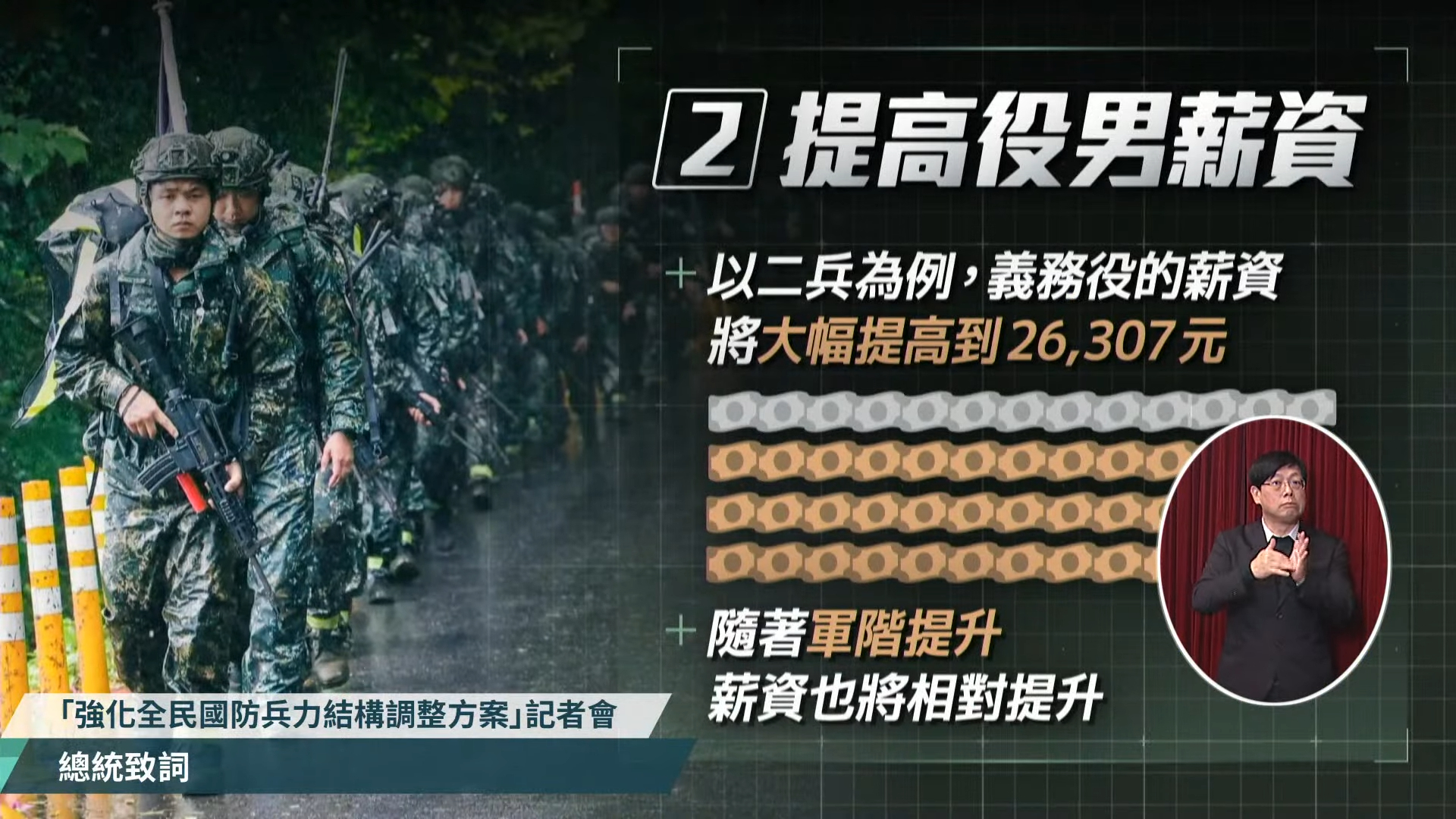 延長兵役外也大幅調升義務役薪資，兼顧服役期間經濟生活。總統府提供