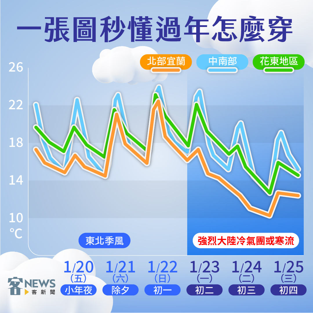 過年怎麼穿?客新聞一張圖告訴你!