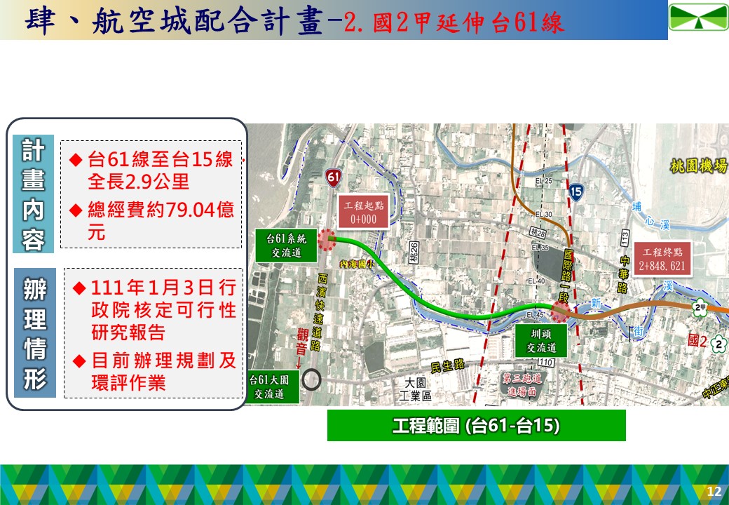 國2甲未來將延伸至台61，目前辦理規劃與環評作業。高速公路局提供