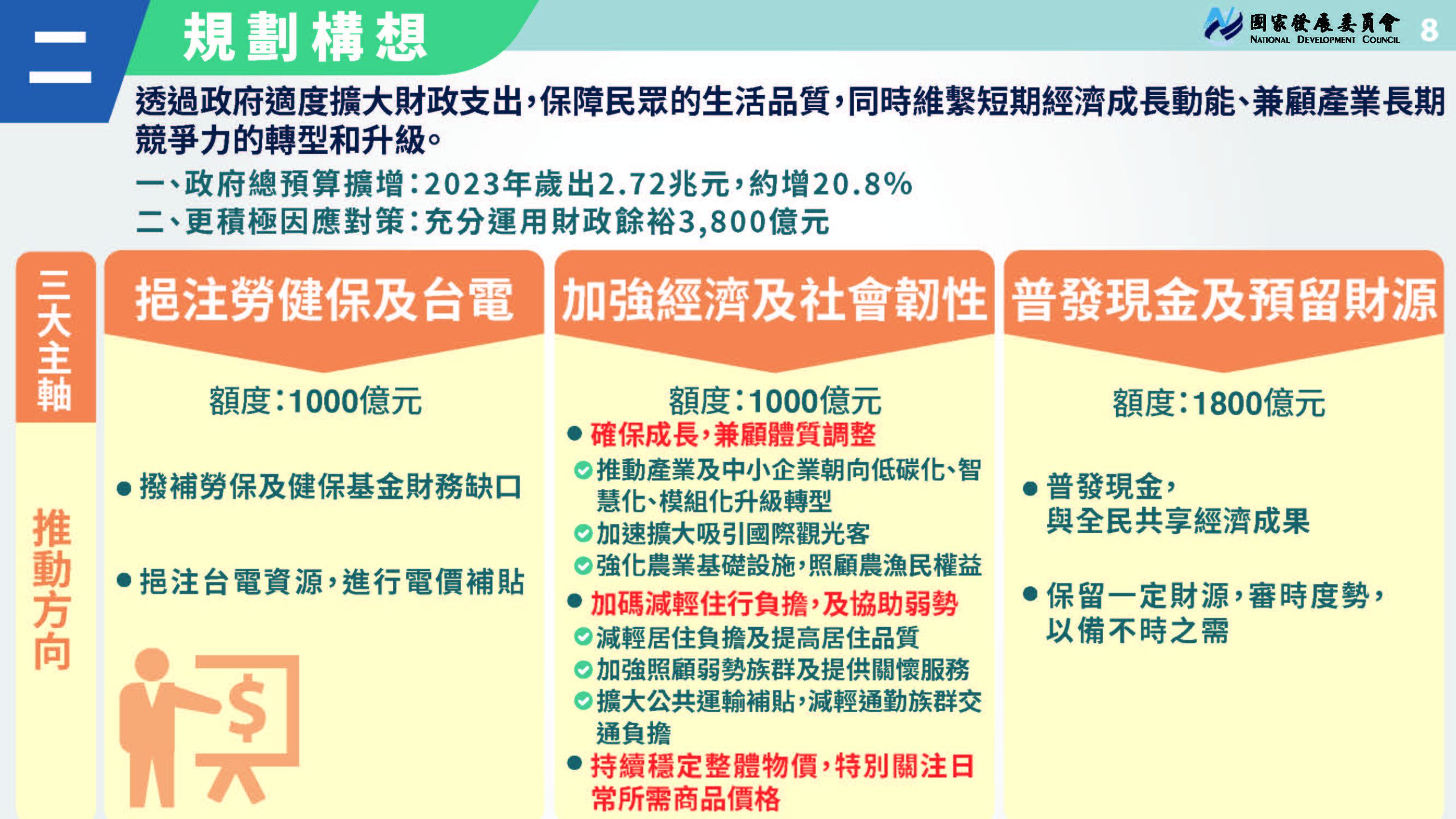 國發會簡報顯示，規劃用3800億元強化整體經濟、社會韌性及應變能力。國發會提供