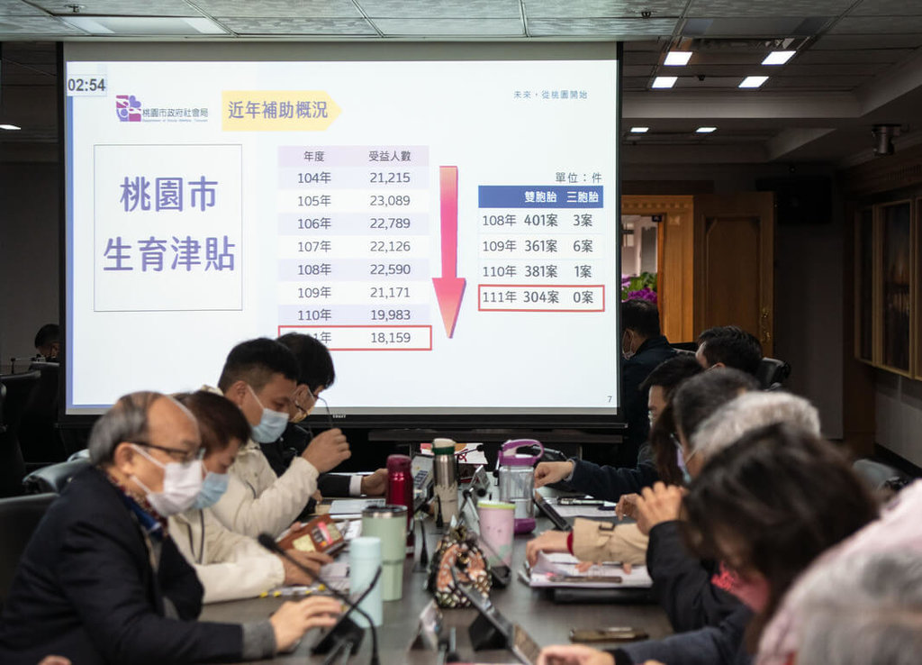 桃園生育津貼加碼　張善政講：降加一胎加1萬銀