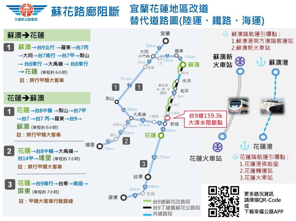 公路總局規劃開放中橫與海運兩種方式疏運交通。公路總局提供