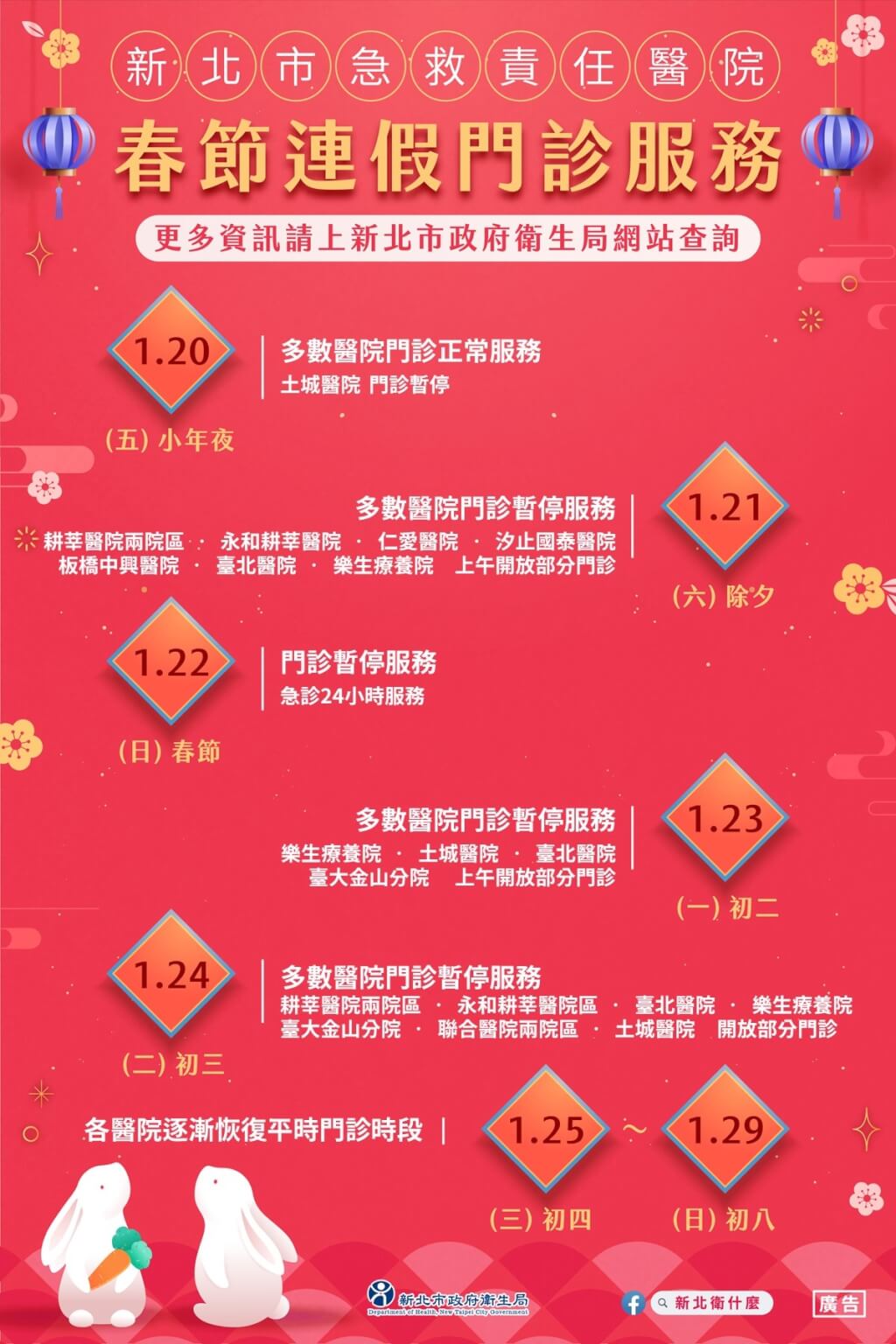 春節除夕至大年初三期間,新北各家醫院門診開設情形有變動,多數醫院門診暫停開放。(圖取自新北市衛生局網頁health.ntpc.gov.tw)