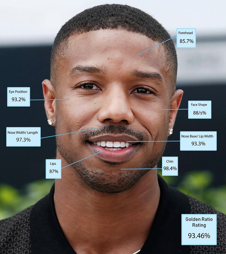 No.3　麥可B喬丹(Michael B Jordan)，93.46％。<br />翻攝自席爾瓦博士官方《IG》