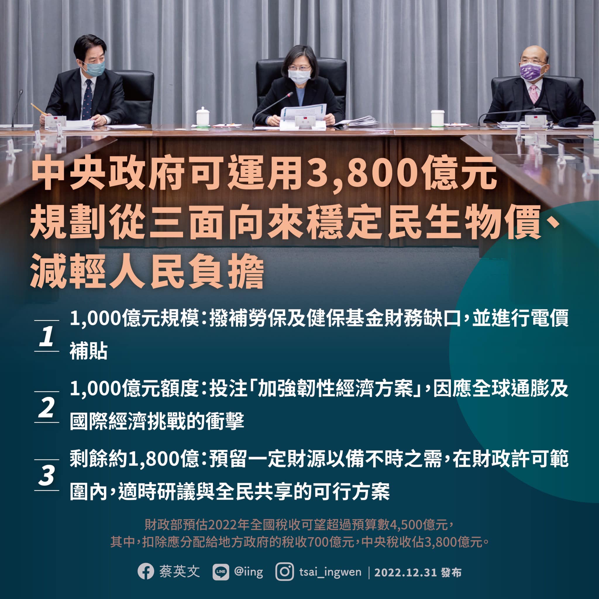總統蔡英文日前於臉書貼出三個稅收規劃方向。翻攝蔡英文臉書