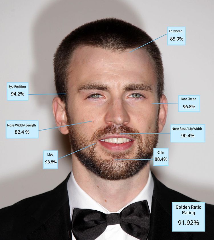 No. 7　克里斯伊凡(Chris Evans)，91.92％。<br />翻攝自席爾瓦博士官方《IG》