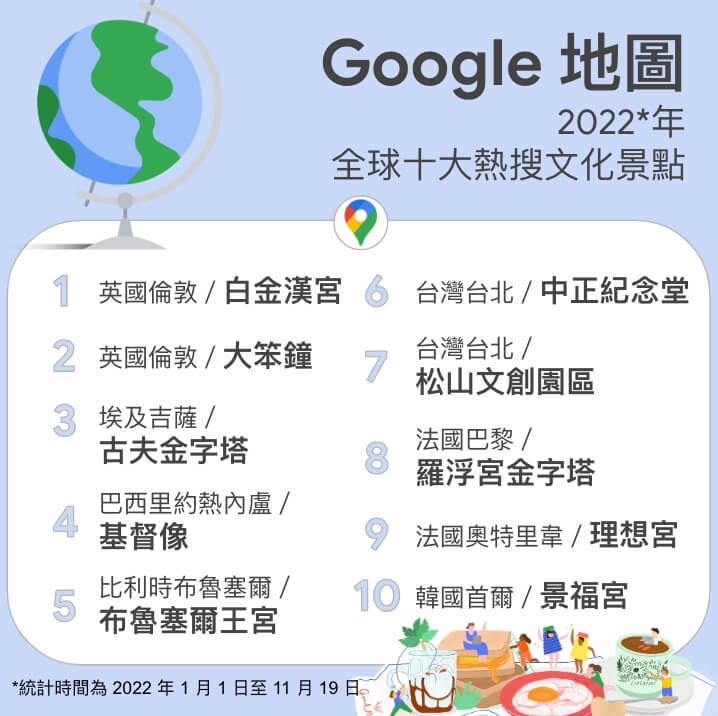 (圖取自Google官方部落格網頁taiwan.googleblog.com)