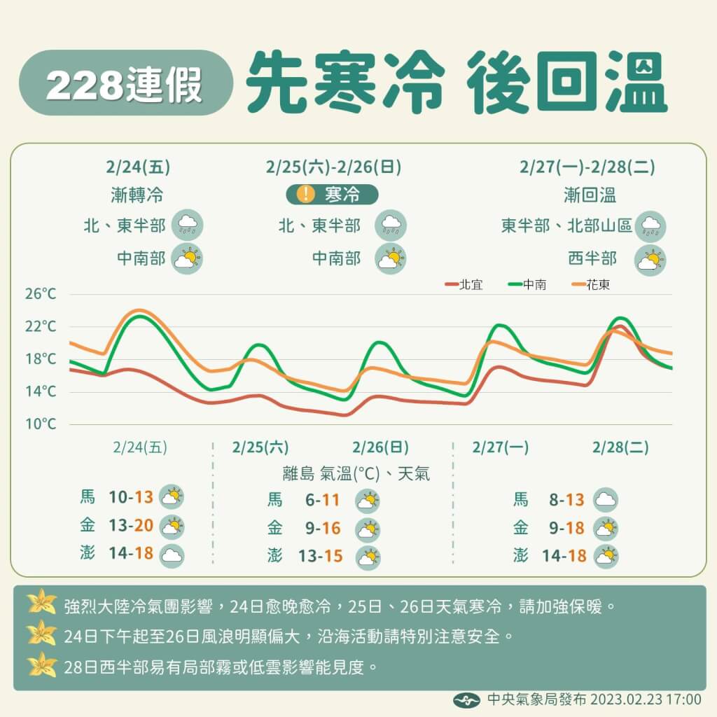 228連假天氣概況。中央氣象局提供