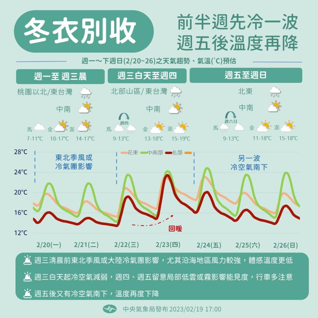 一周天氣概況。中央氣象局提供