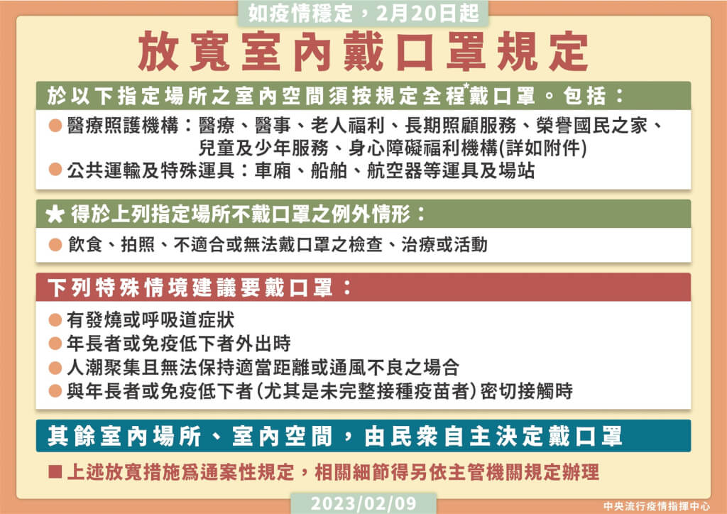 放寬室內口罩規定。疫情指揮中心提供