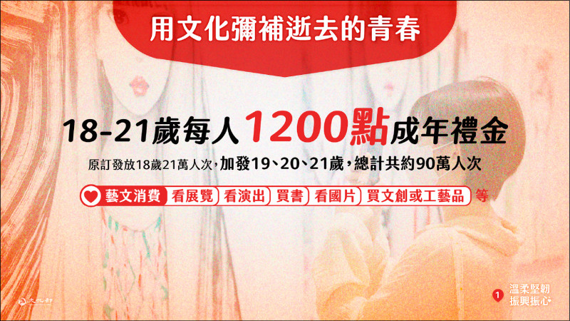 擴大發放文化成年禮金    18到21歲每人1200點
