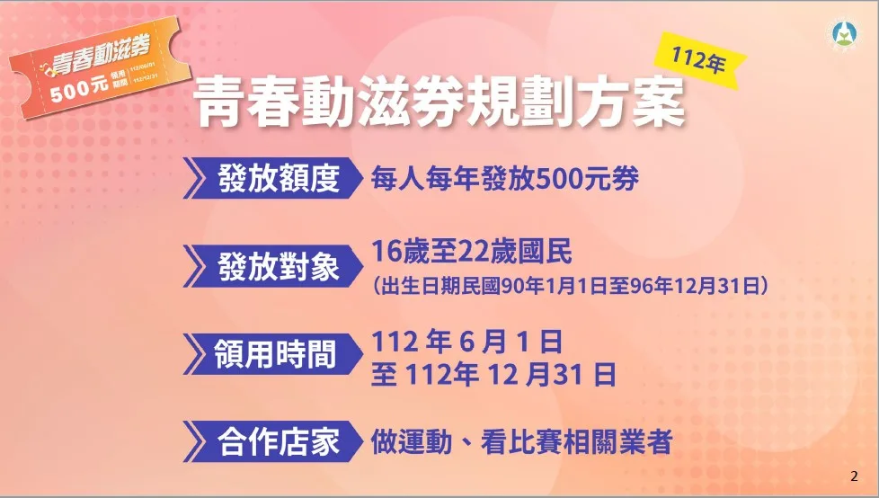 青春動滋券規劃方案圖表。教育部提供