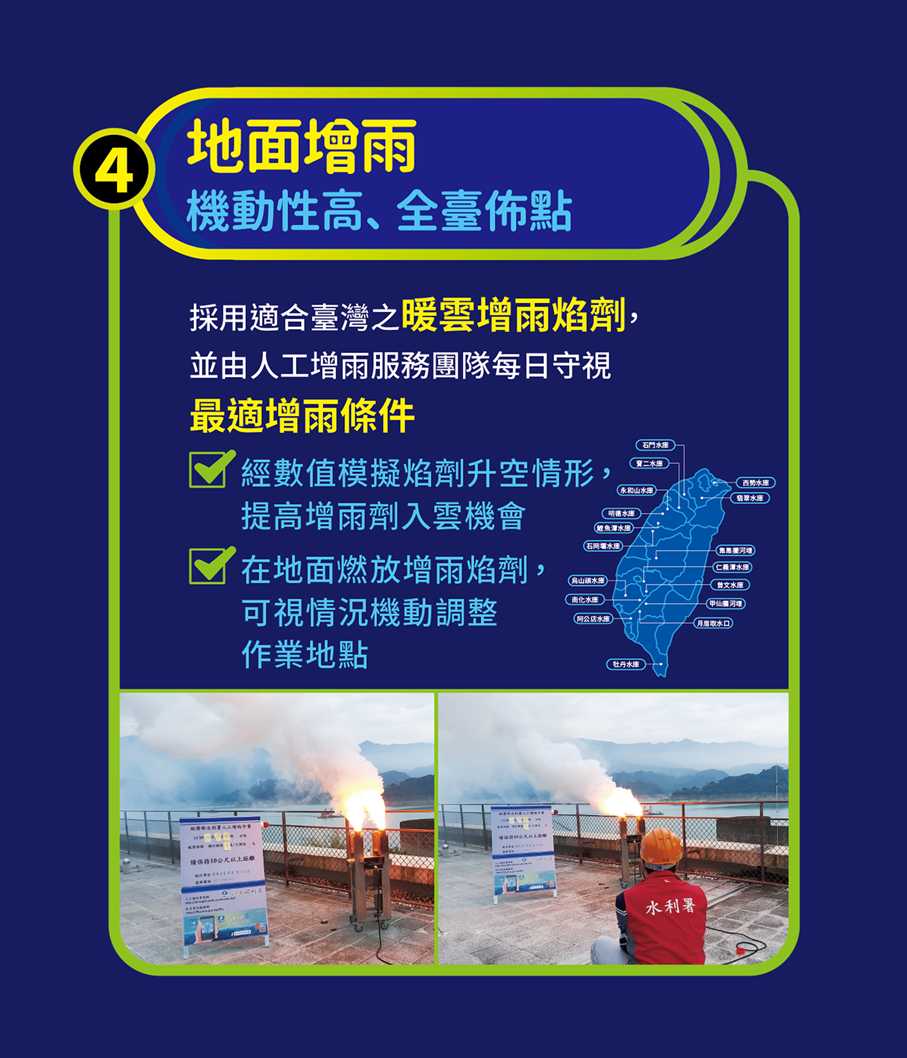 人工增雨作業模式說明圖表。水利署提供