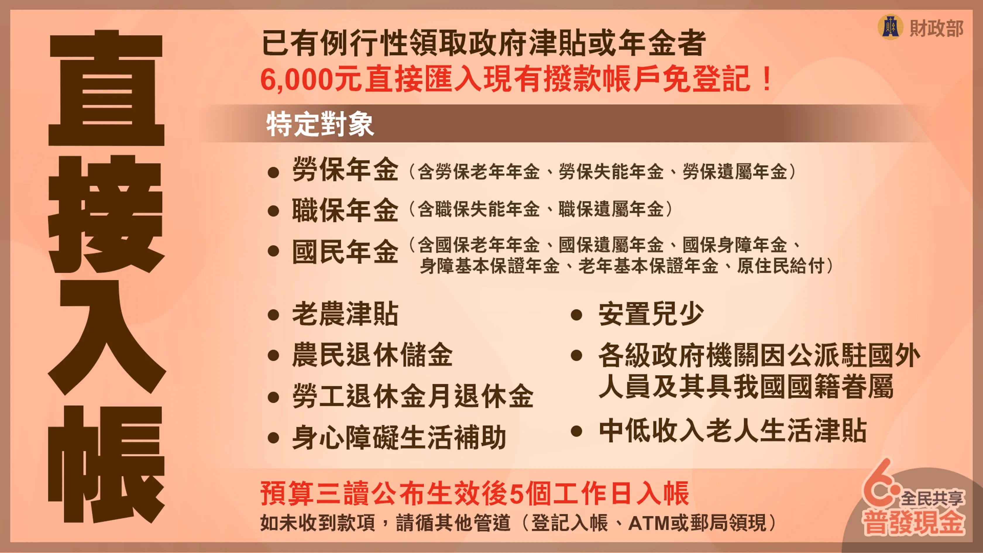 已有例行性領取政府津貼或年金者，6000元將直接匯入現有撥款帳戶。財政部提供