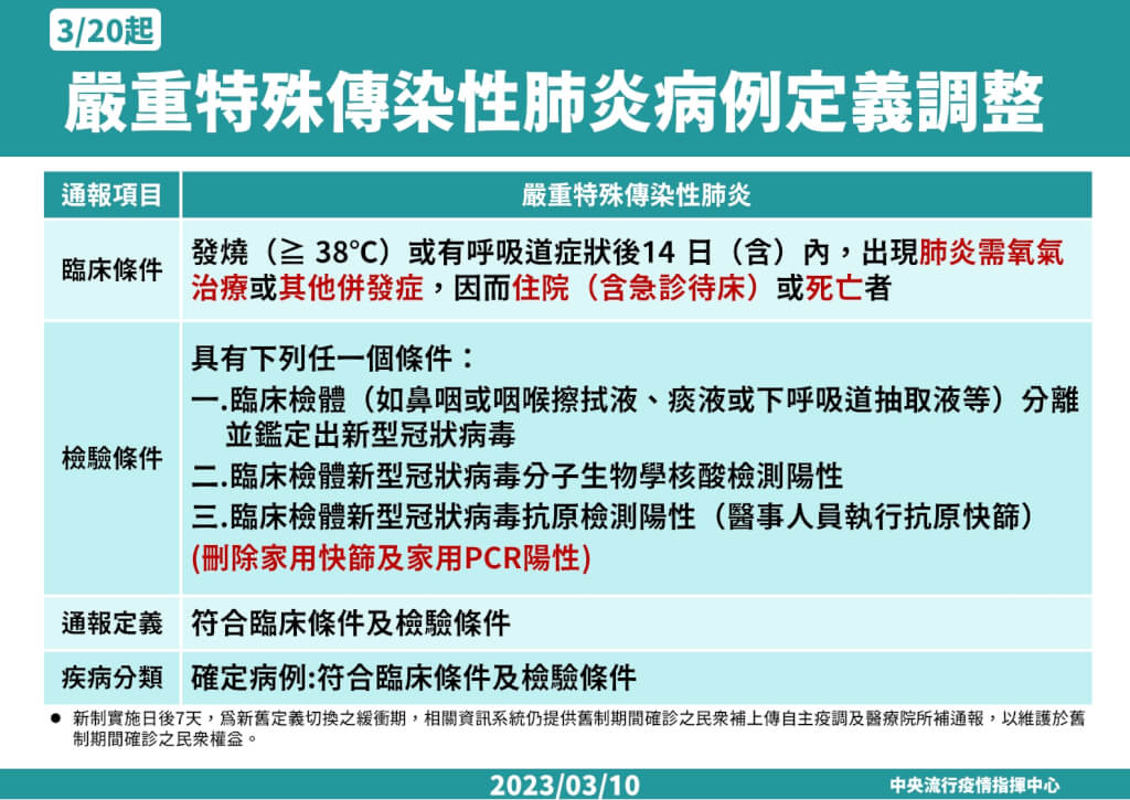 指揮中心提供