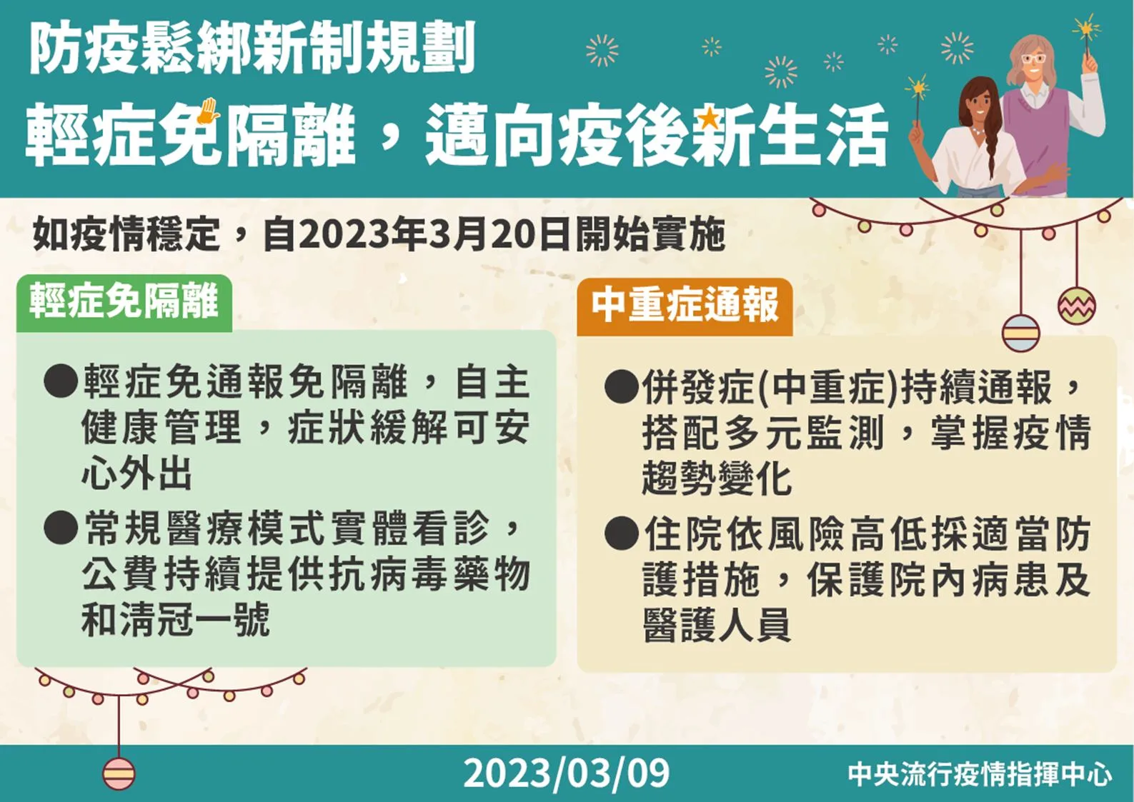 輕症免隔離新制規劃圖。指揮中心提供