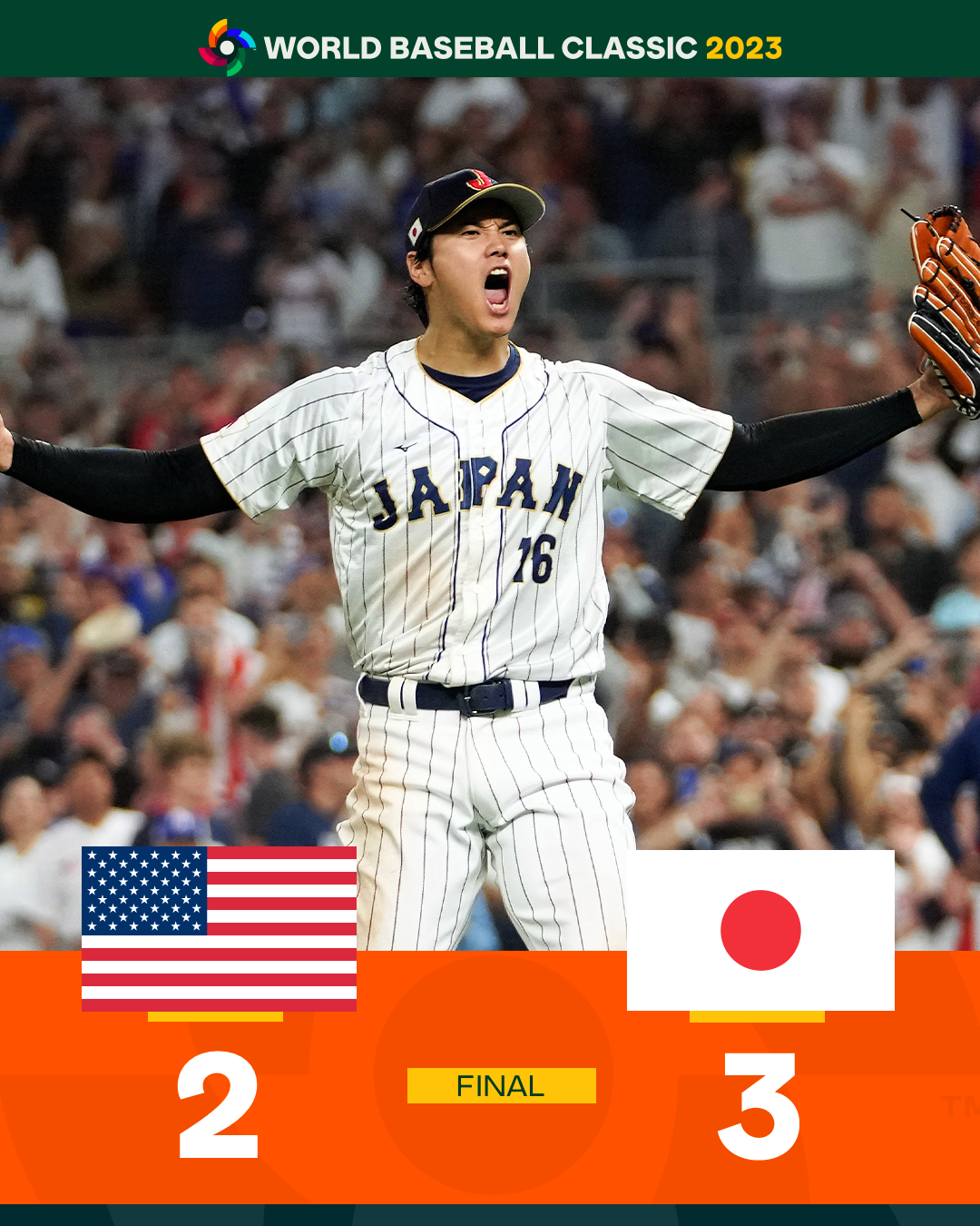 大谷翔平成功關門　日本擊敗米國得經典賽第3冠