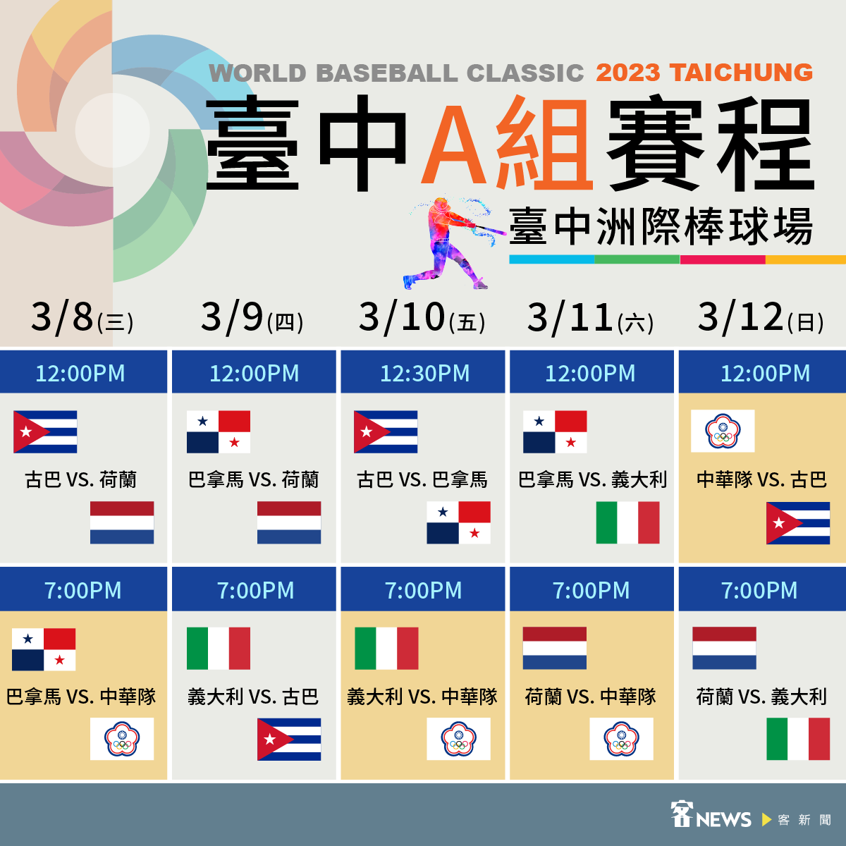 WBC2023 A組賽程表。客新聞製圖。