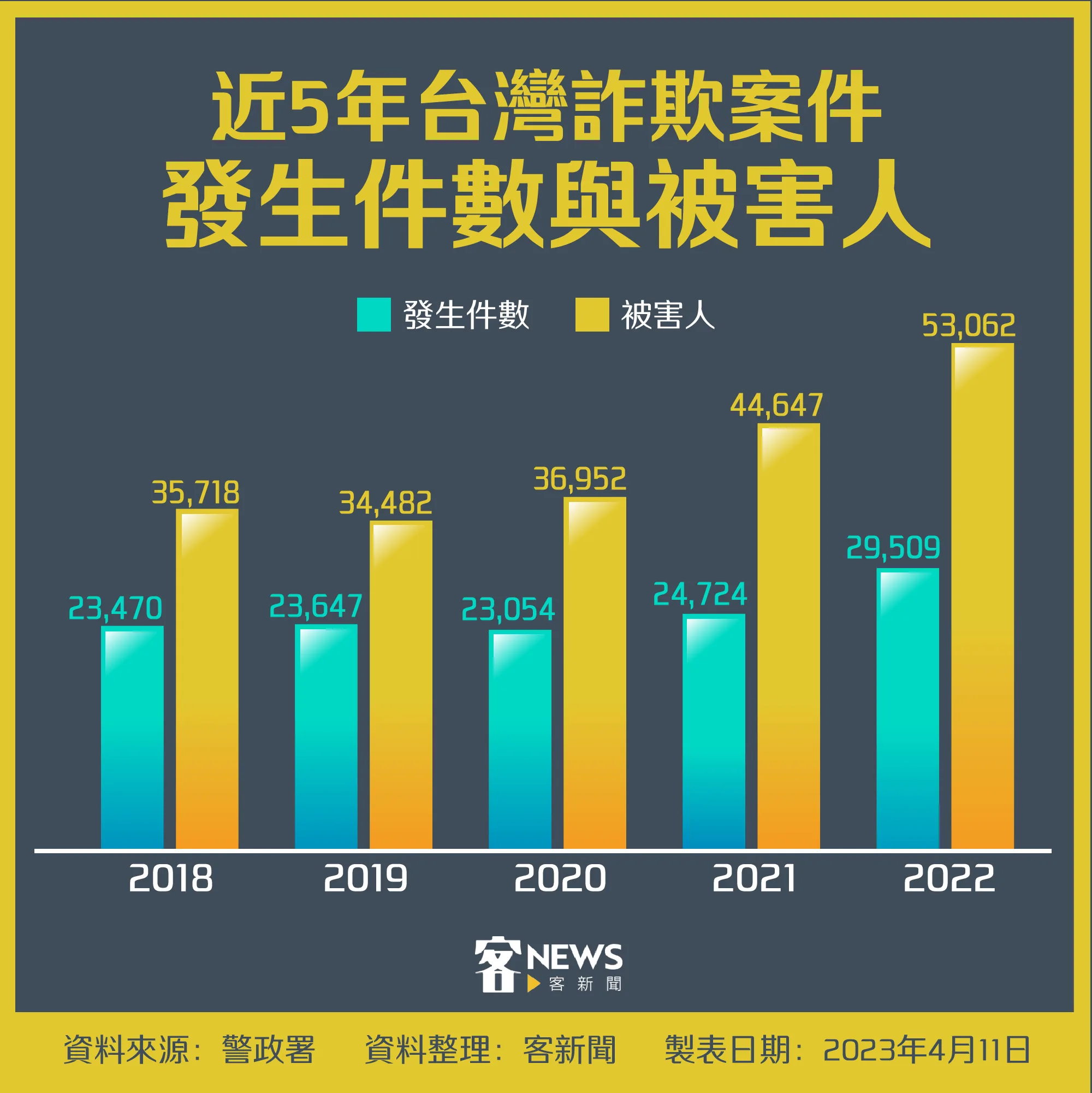詐騙樣態多元化　《客新聞》攜手《MyGoPen》用客語反詐騙