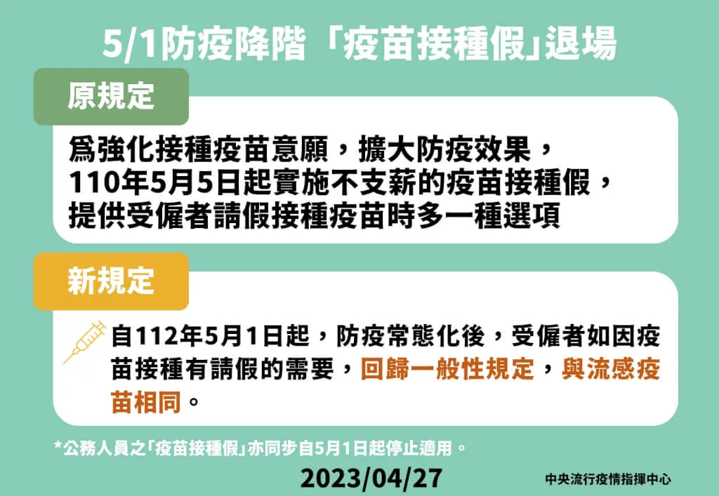 「疫苗接種假」退場。指揮中心提供