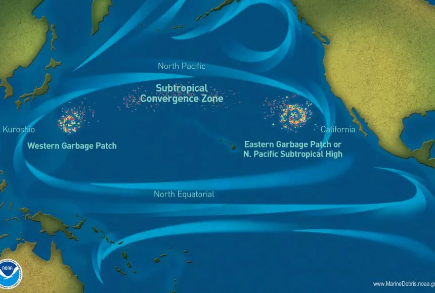大太平洋垃圾帶多年來隨著洋流繞行。翻攝自《NOAA》官網