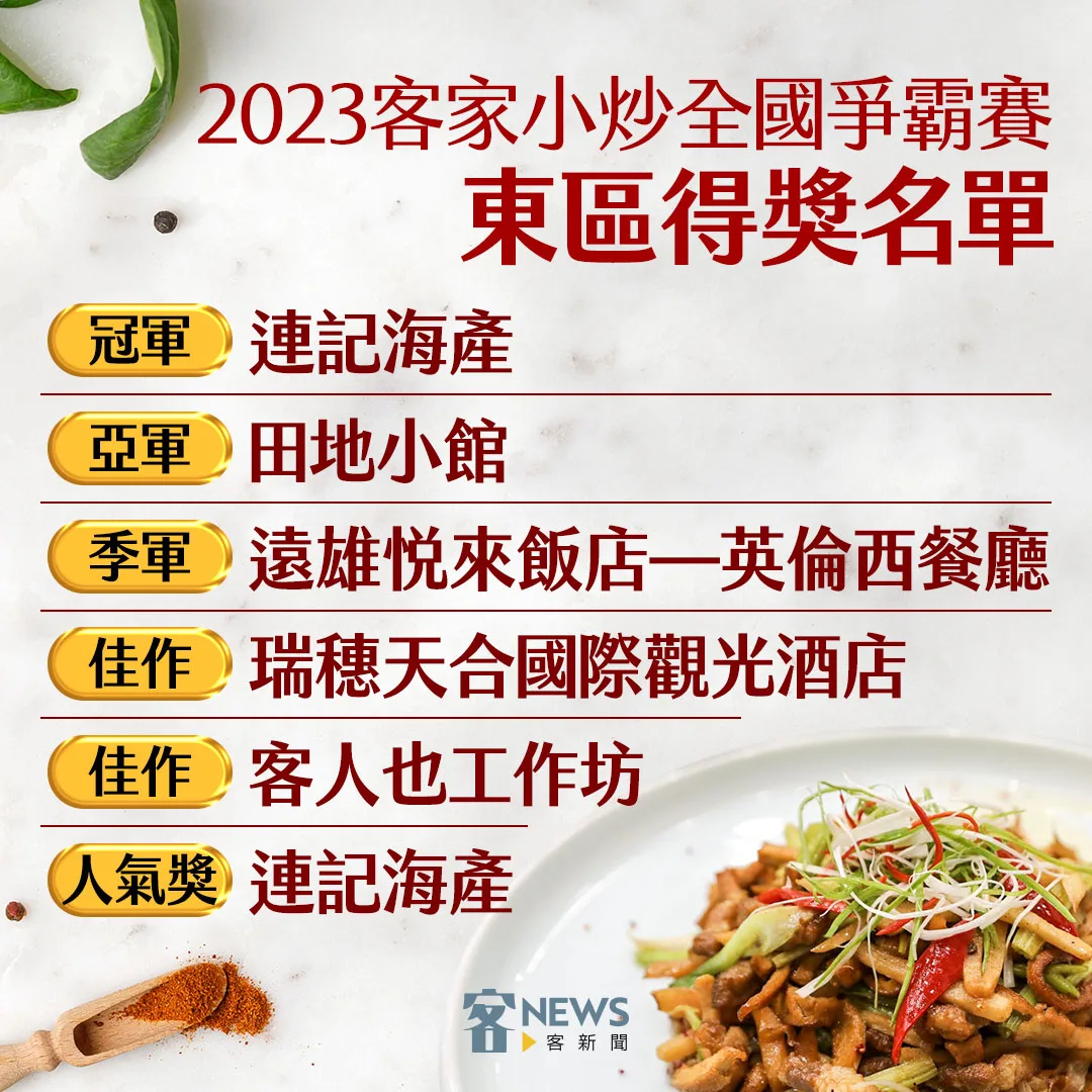 客家小炒全國爭霸賽東區得獎名單揭曉。《客新聞》製表